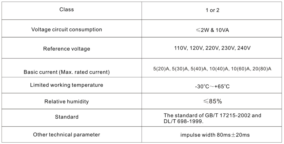 Ante Instrument Group Co., Ltd.